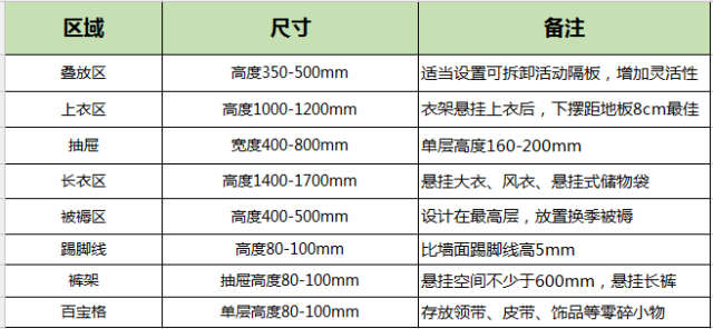 APP衣柜的黄金尺寸